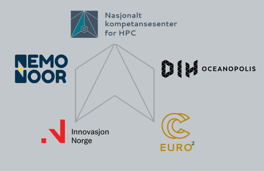 Logoer til Nemonoor, Oceanopolis, Innovasjon Norge, Eurocc2 og NCC satt sammen i en kollasj.