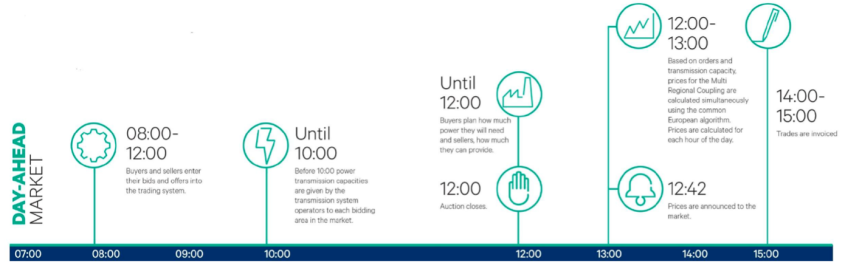 Image showing time critical application optimised for trading window.