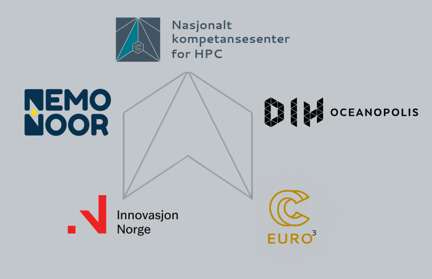 Logoer til Nemonoor, Oceanopolis, Innovasjon Norge, Eurocc3 og NCC satt sammen i en kollasj. 