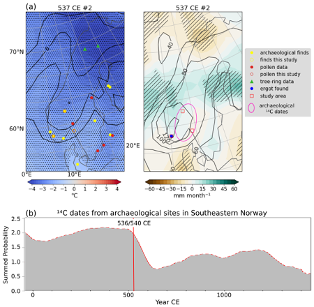 Figures displaying graphs and temperature maps based on historical data.