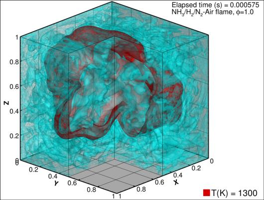 Graphical representation of a NH3/H2 flame. 